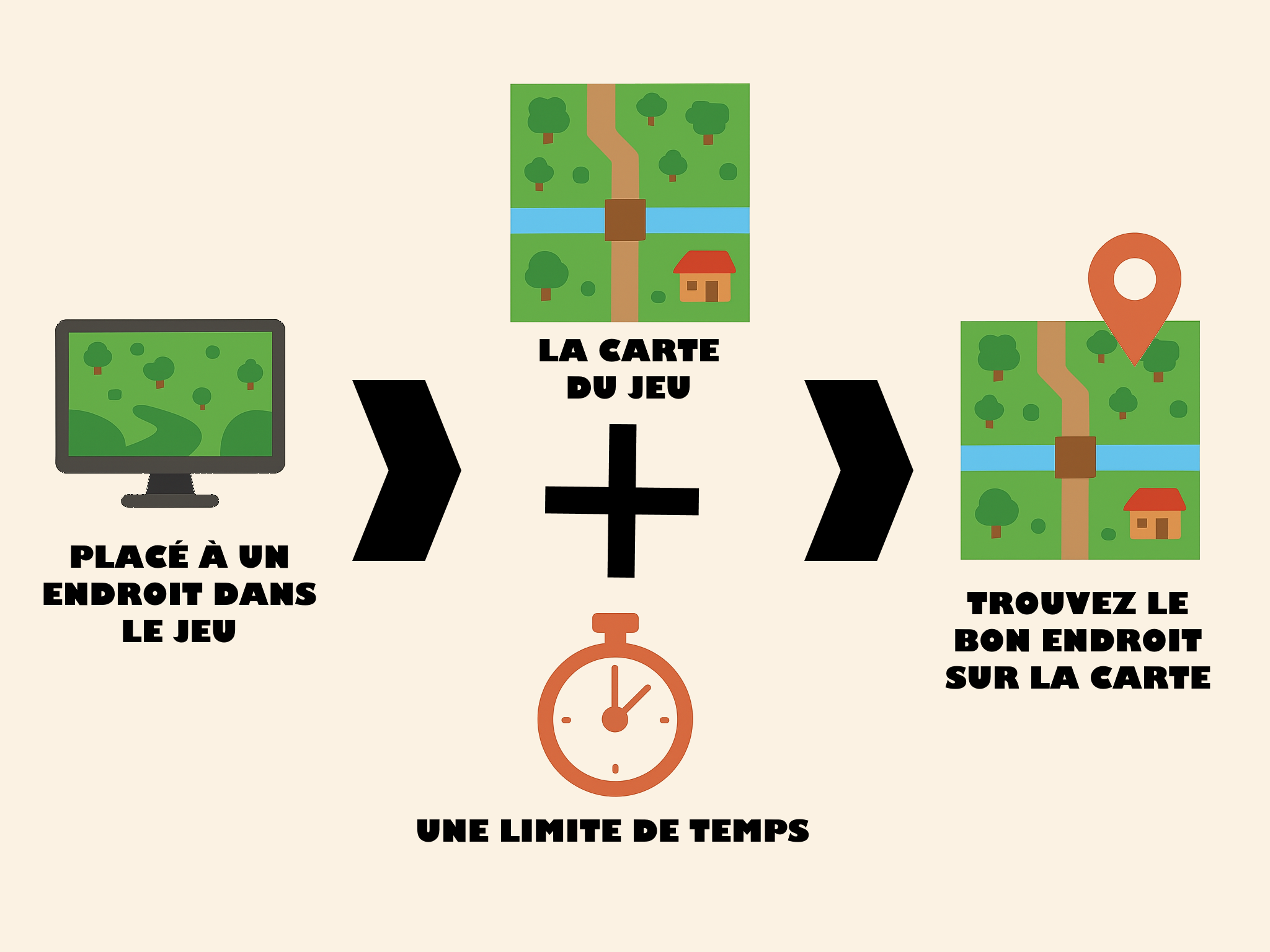 LostGamer explication